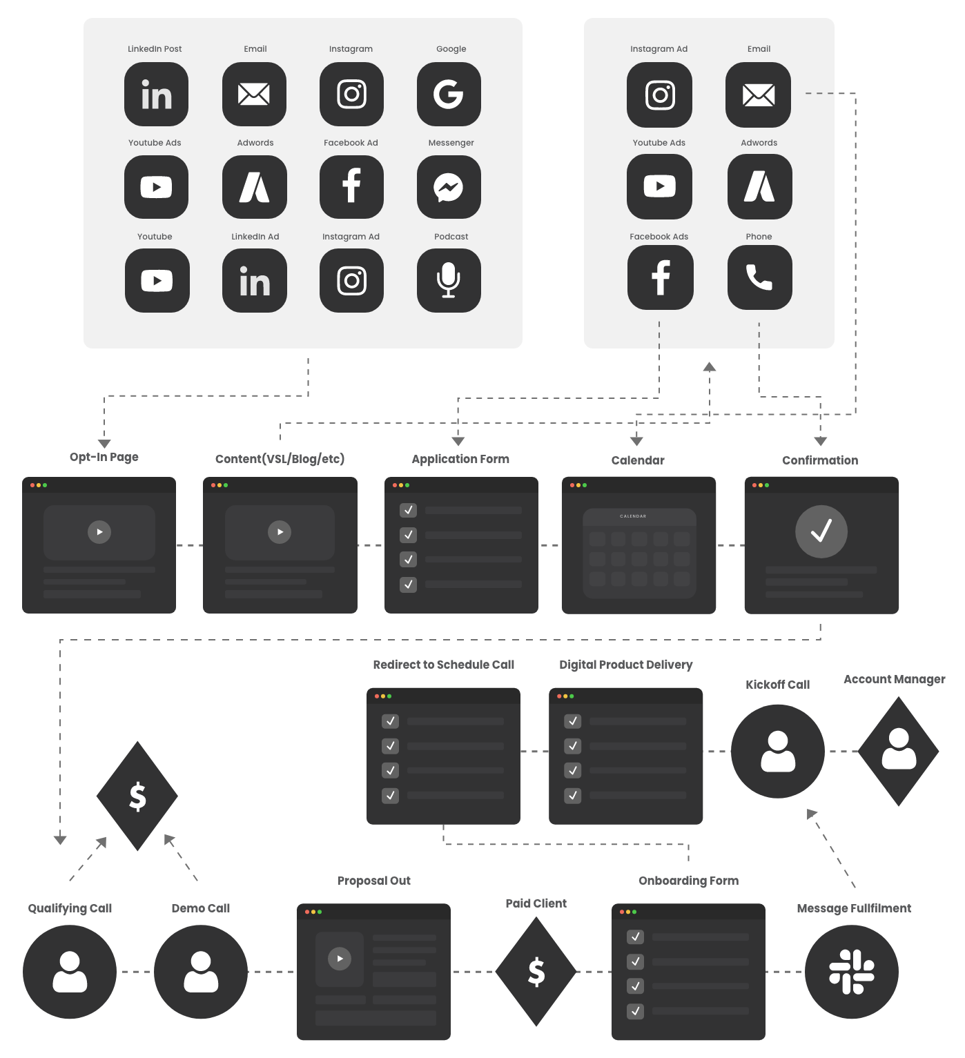 Viral Growth Media