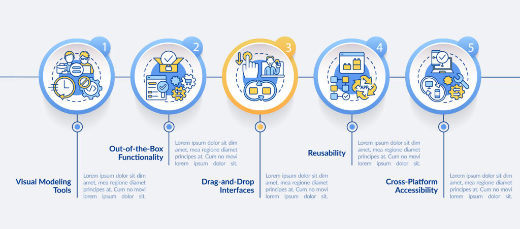 25157443 web 3 0 no code infographics 3