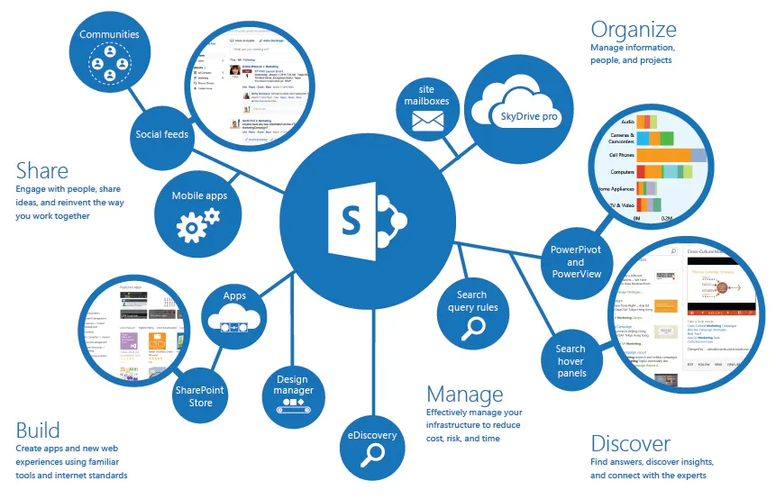 WHY SHAREPOINT ONLINE