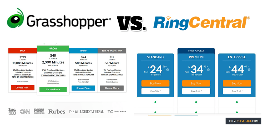 grasshopper compared to ringcentral